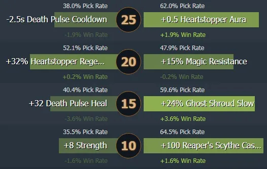 Necrophos - herói de pista mais forte em Dota 2. Photo 6