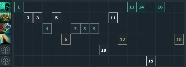 Wraith King. Modern meta nasıl oynanır. Photo 5