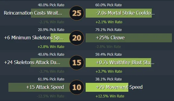 Wraith King. Modern meta nasıl oynanır. Photo 6