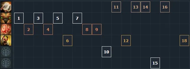 Beastmaster - mevcut metadaki en güçlü offlaner. Photo 5