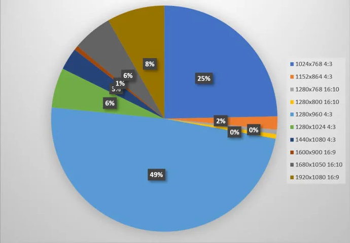 CS: GO'da hangi ekran uzantısını seçmeli?. Photo 4