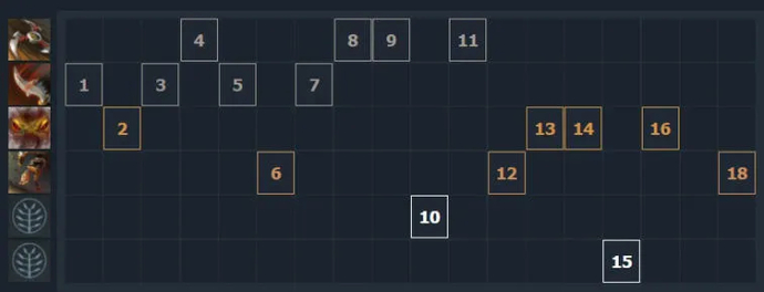 Bounty Hunter Rehberi. Photo 5