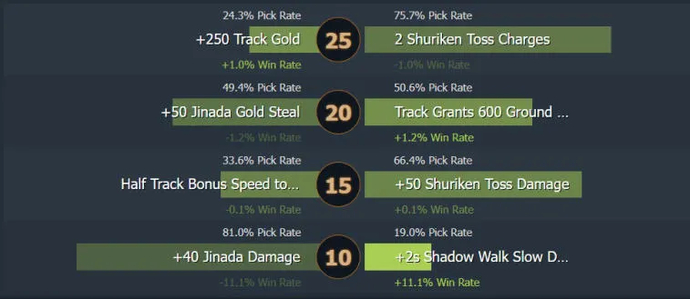 Bounty Hunter Rehberi. Photo 6