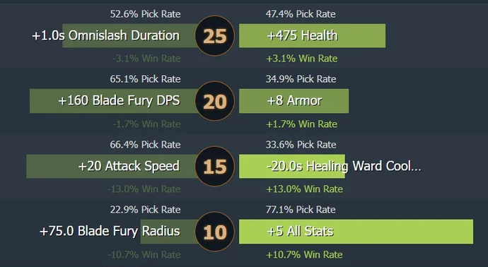 Opas kohteeseen Juggernaut. Photo 7