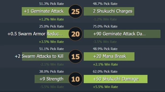 Weaver. Kılavuzu Weaver. desteği nasıl oynanır. Photo 6