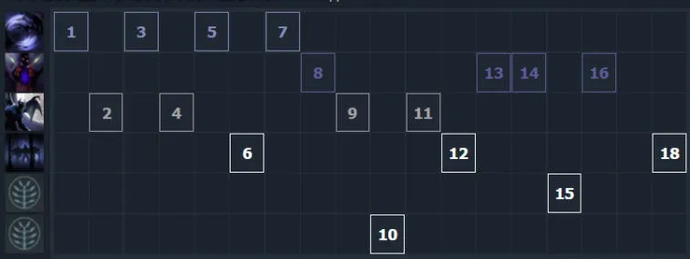 Guia para Night Stalker. Offlaner agressivo. Foto 5