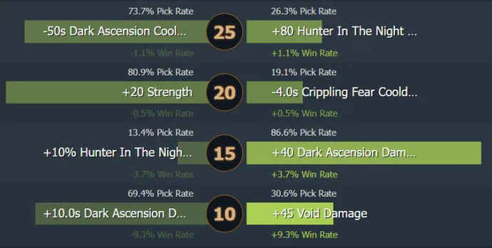 Guia para Night Stalker. Offlaner agressivo. Foto 6