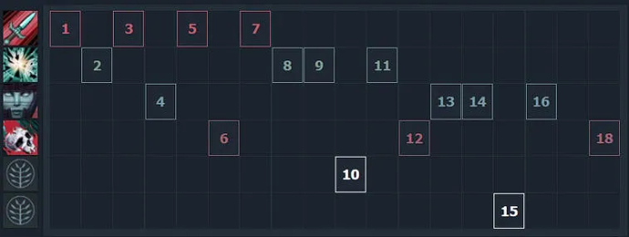 Guia para Phantom Assassin. Uma excelente escolha para iniciantes. Foto 5
