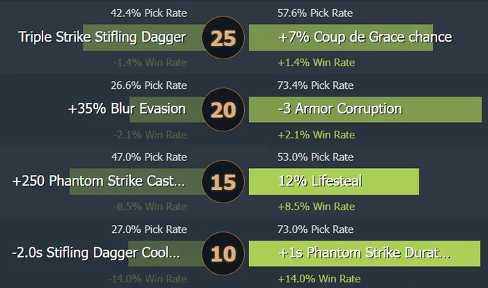 Guia para Phantom Assassin. Uma excelente escolha para iniciantes. Foto 6