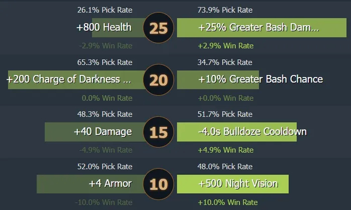 Spirit Breaker Kılavuzu. Fotoğraf 6