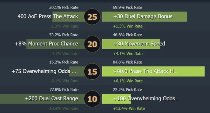 Legion Commander. Çok işlevli çevrimdışı kahraman kılavuzu. Photo 6