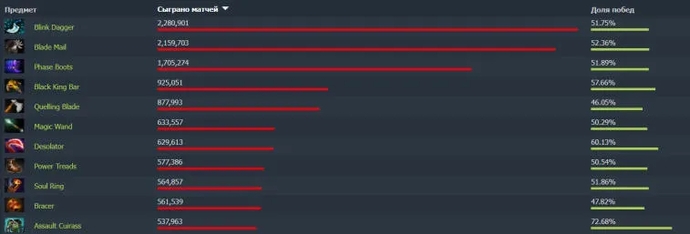 Legion Commander. Çok işlevli çevrimdışı kahraman kılavuzu. Photo 7