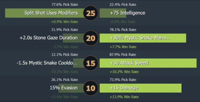 Medusa. Kılavuzu Dota 2. Photo 7