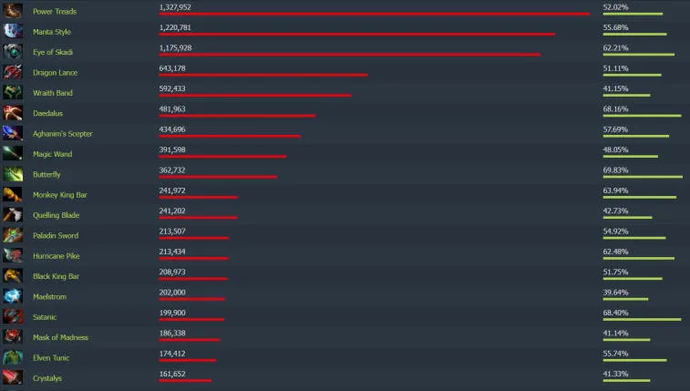 Medusa. Kılavuzu Dota 2. Photo 8