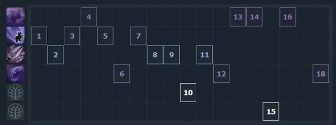 Guia para Riki 7.31. Photo 6