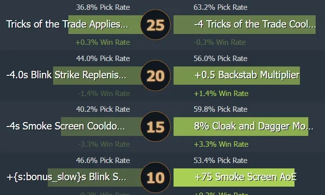 Guia para Riki 7.31. Photo 7