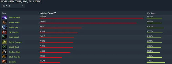 Guia para Riki 7.31. Photo 8