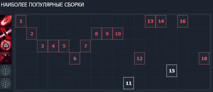 Chaos Knight 7.31. Photo 5