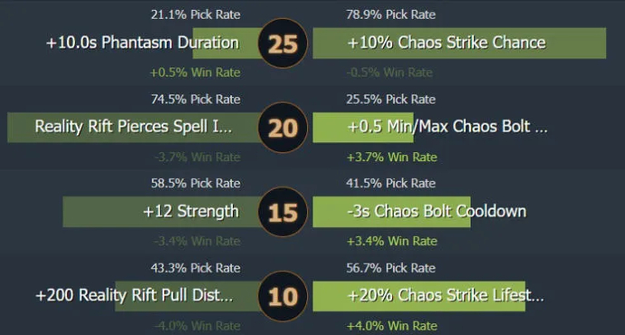 Chaos Knight 7.31. Photo 6