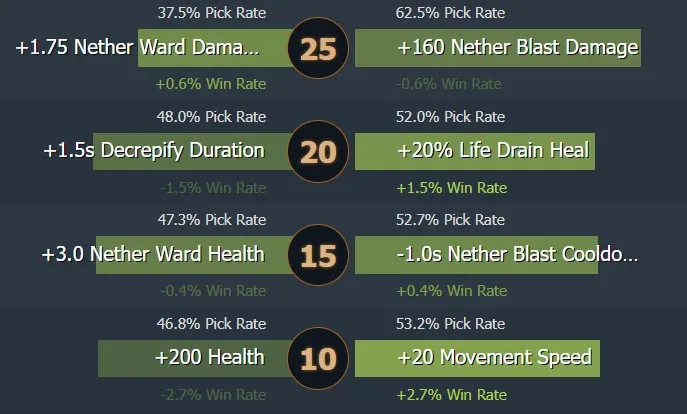 Guia para Pugna 7.31. Photo 6