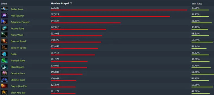 Guia para Pugna 7.31. Photo 7