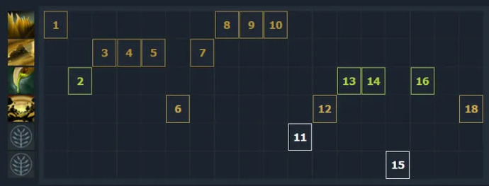 Guide de Sand King à 7h31. Photo 5