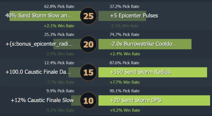 Guide de Sand King à 7h31. Photo 6