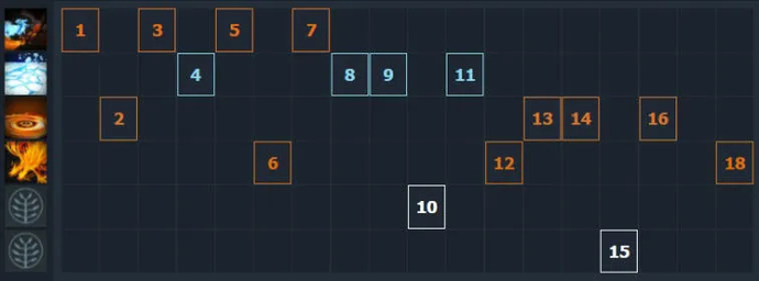 Jakiro 7.31 Kılavuzu. Her pozisyon için bir kahraman. Fotoğraf 6