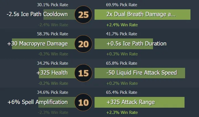 Jakiro 7.31 Kılavuzu. Her pozisyon için bir kahraman. Fotoğraf 7