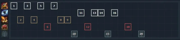 Guia para Techies 7.31. Photo 7