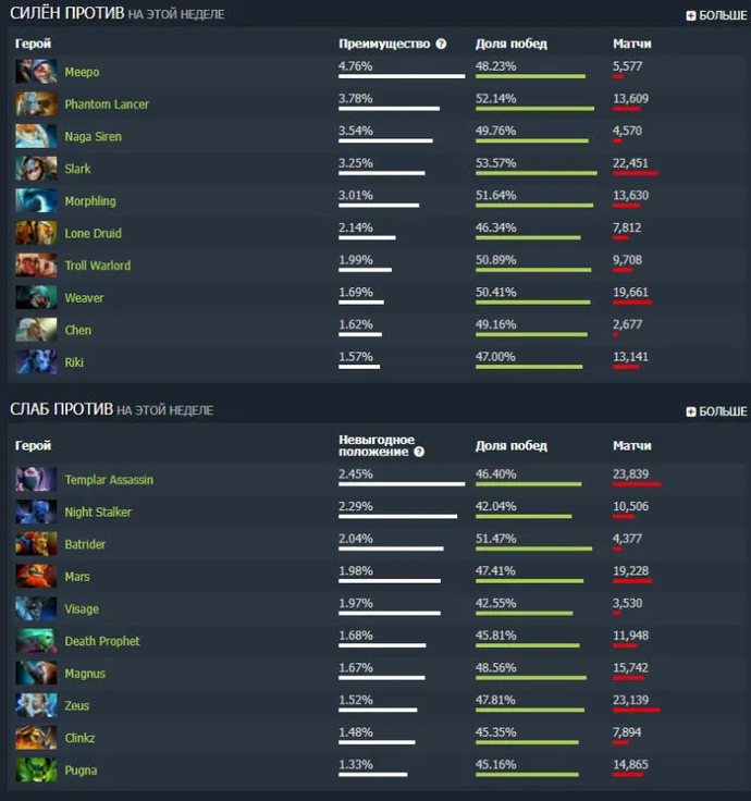 Guia para Techies 7.31. Photo 8