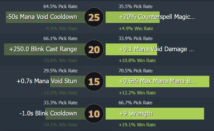 Opas Anti-Mageen 7.31. Kuva 6