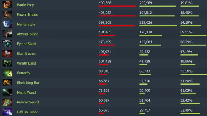 Opas Anti-Mageen 7.31. Kuva 7