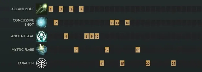 Guia para o mago Skywrath. 7.31. Foto 5