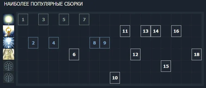 Işığın Koruyucusu Kılavuzu 7.31. Fotoğraf 8