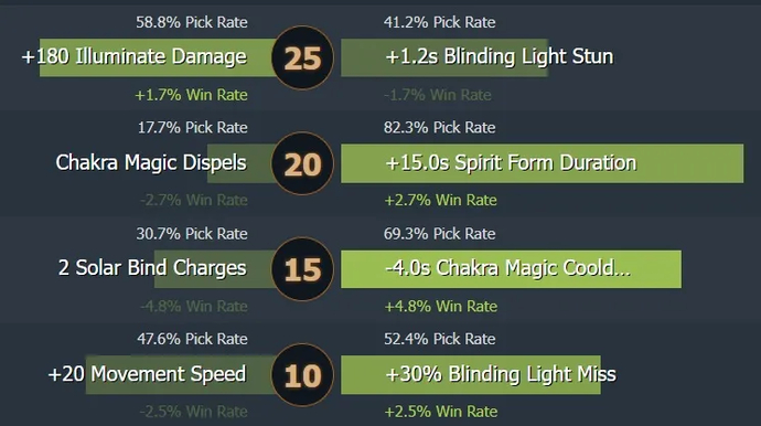 Işığın Koruyucusu Kılavuzu 7.31. Fotoğraf 9