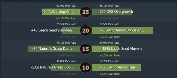 Гайд на Treant Protector 7.31. Фото 2