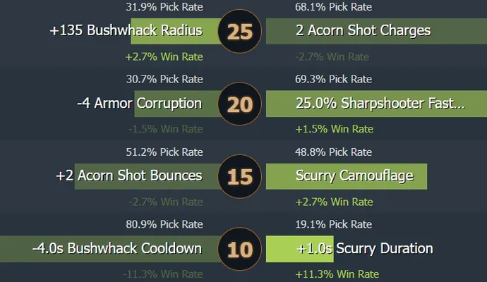 Guia para Hoodwink 7.31. Photo 2