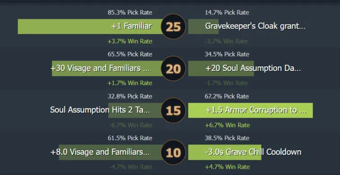Visage Kılavuzu 7.31. Fotoğraf 2