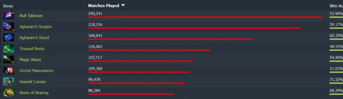 Visage Kılavuzu 7.31. Fotoğraf 3