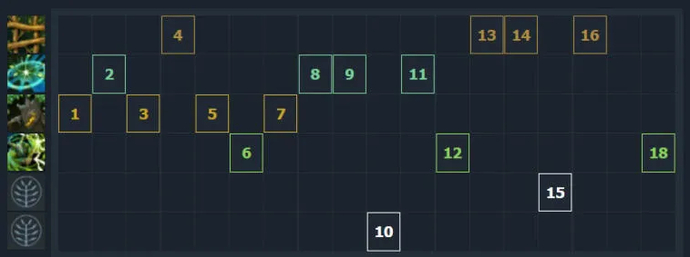 Guia para Nature ' s Prophet 7.31. Photo 1