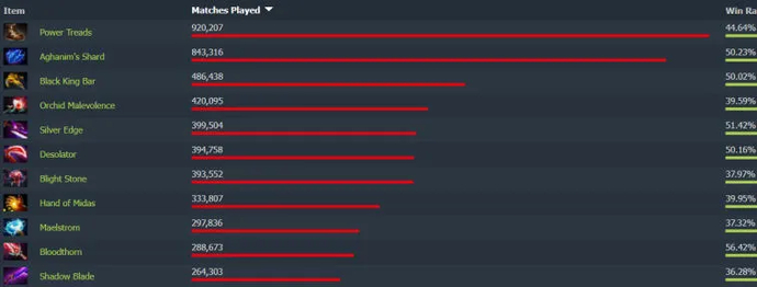 Guia para Nature ' s Prophet 7.31. Photo 3