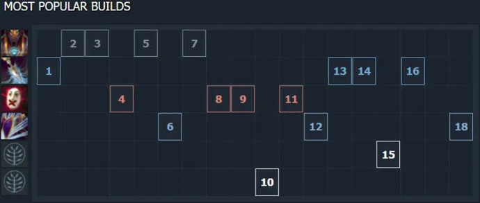 Silencer 7.31 Kılavuzu. Photo 1