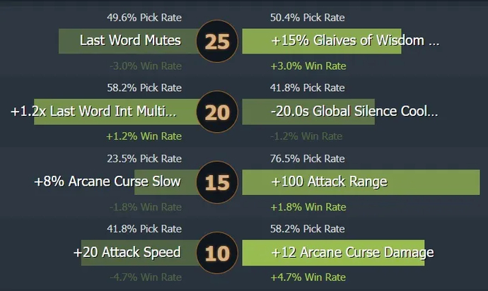 Silencer 7.31 Kılavuzu. Photo 2