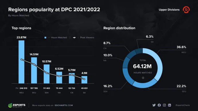 PGL Arlington Major: esperando por um torneio problemático. Photo 2
