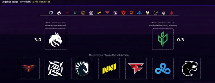 Vote for the best teams of the Legends Stage at IEM Rio Major 2022 with PICK’EM. Photo 2