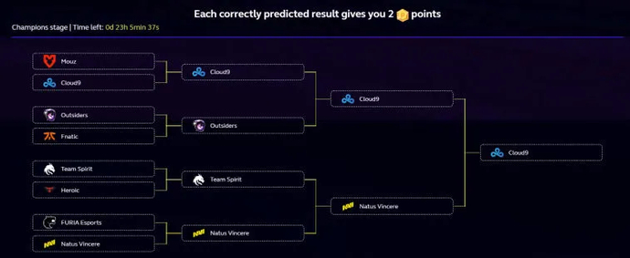 Decida o campeão de IEM Rio Major 2022 com PICK 'EM. Photo 2