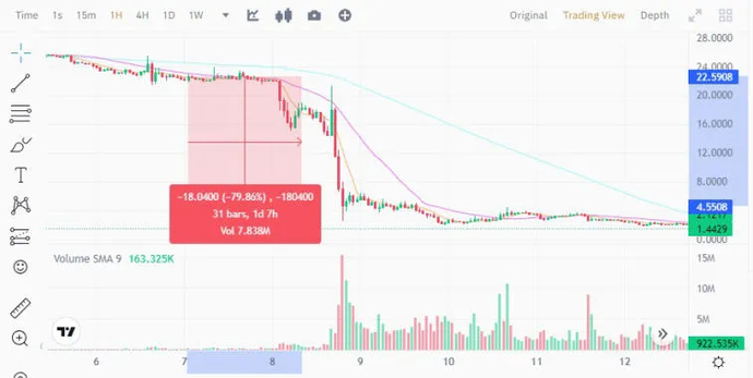 В каком положении находится криптовалютный рынок?. Фото 4