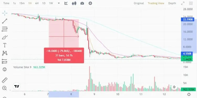 What’s the Current State of the Cryptocurrency Market?. Photo 4