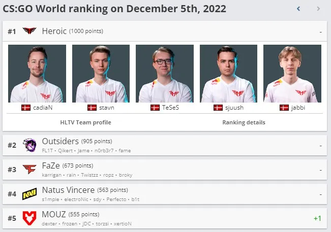 Onde ver as estatísticas do CSGO: uma seleção dos melhores recursos 1